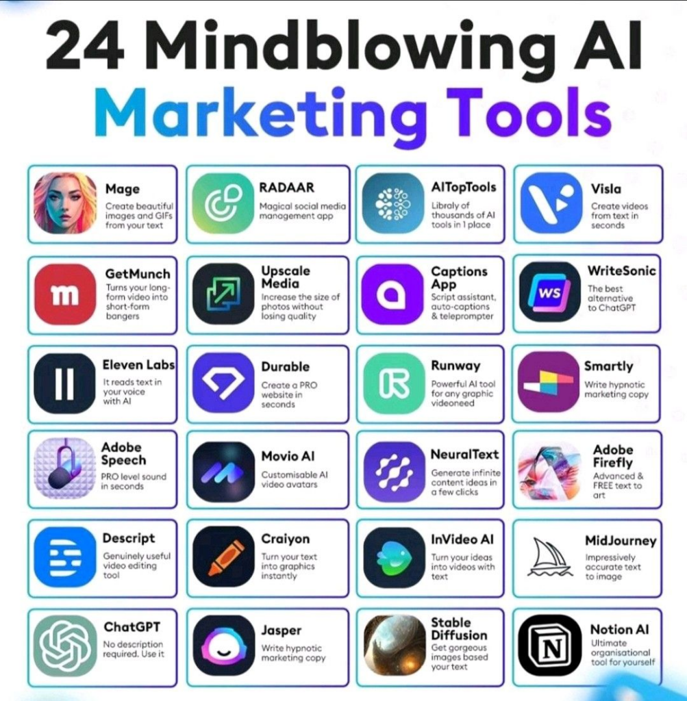 Unlocking the Power of the Best AI Tools for B2B Marketing: A ...
