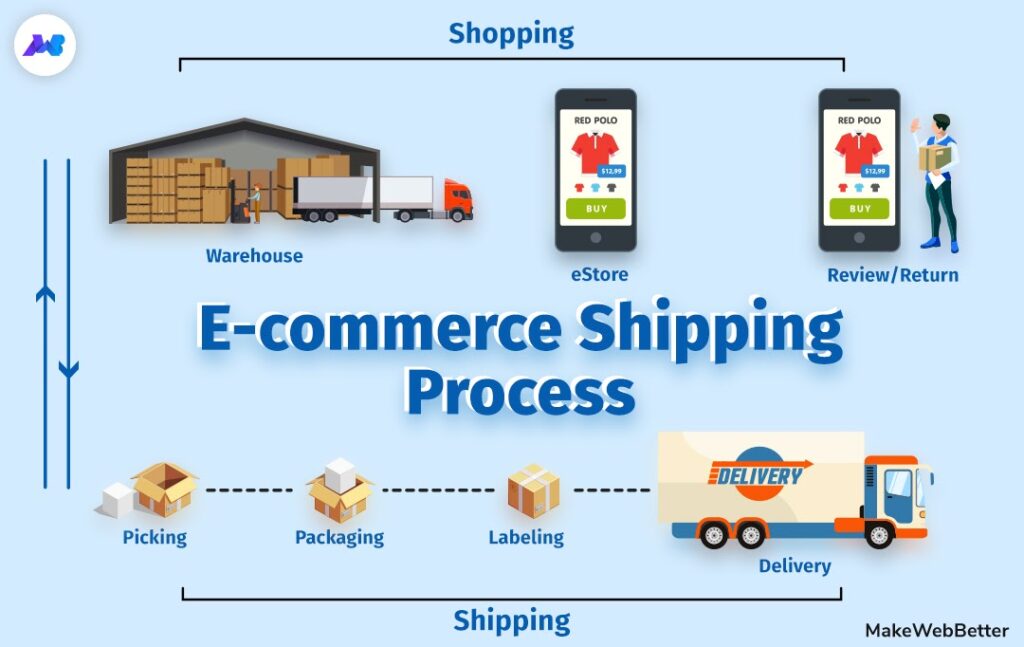 Navigating the World of Affordable International Shipping: A ...